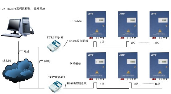 金盛通达电子围栏在电力系统的解决方案