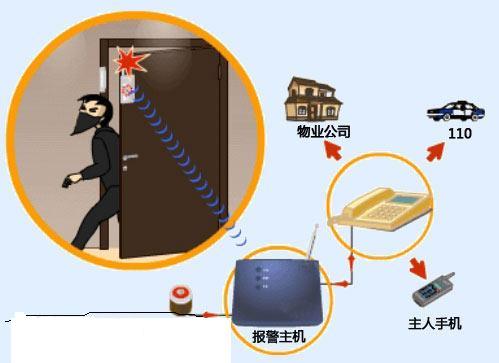 联网报警器|联网报警生产厂家|联网报警公司