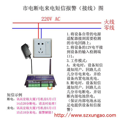 GPRS无线远程控制器