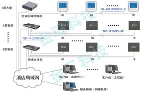 RCU控制器 客房控制箱 酒店客控箱 智能控制系统方案