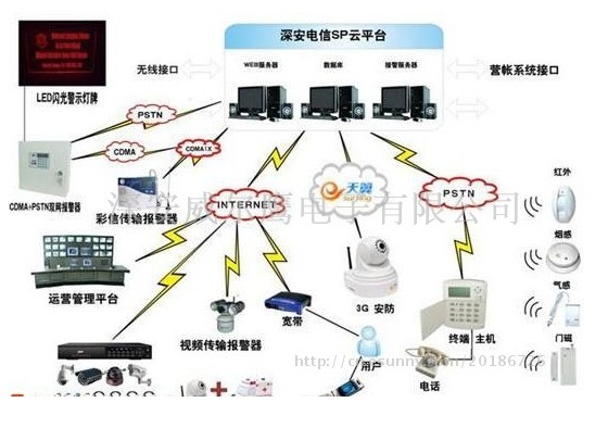 内蒙古商铺联网报警系统，呼和浩特联网报警系统厂家