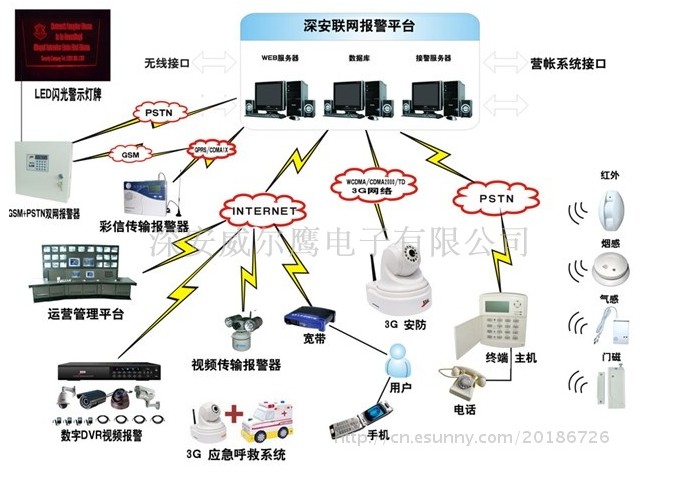 贵州贵阳小区联网报警贵阳联网报警系统厂家,视频联网报警