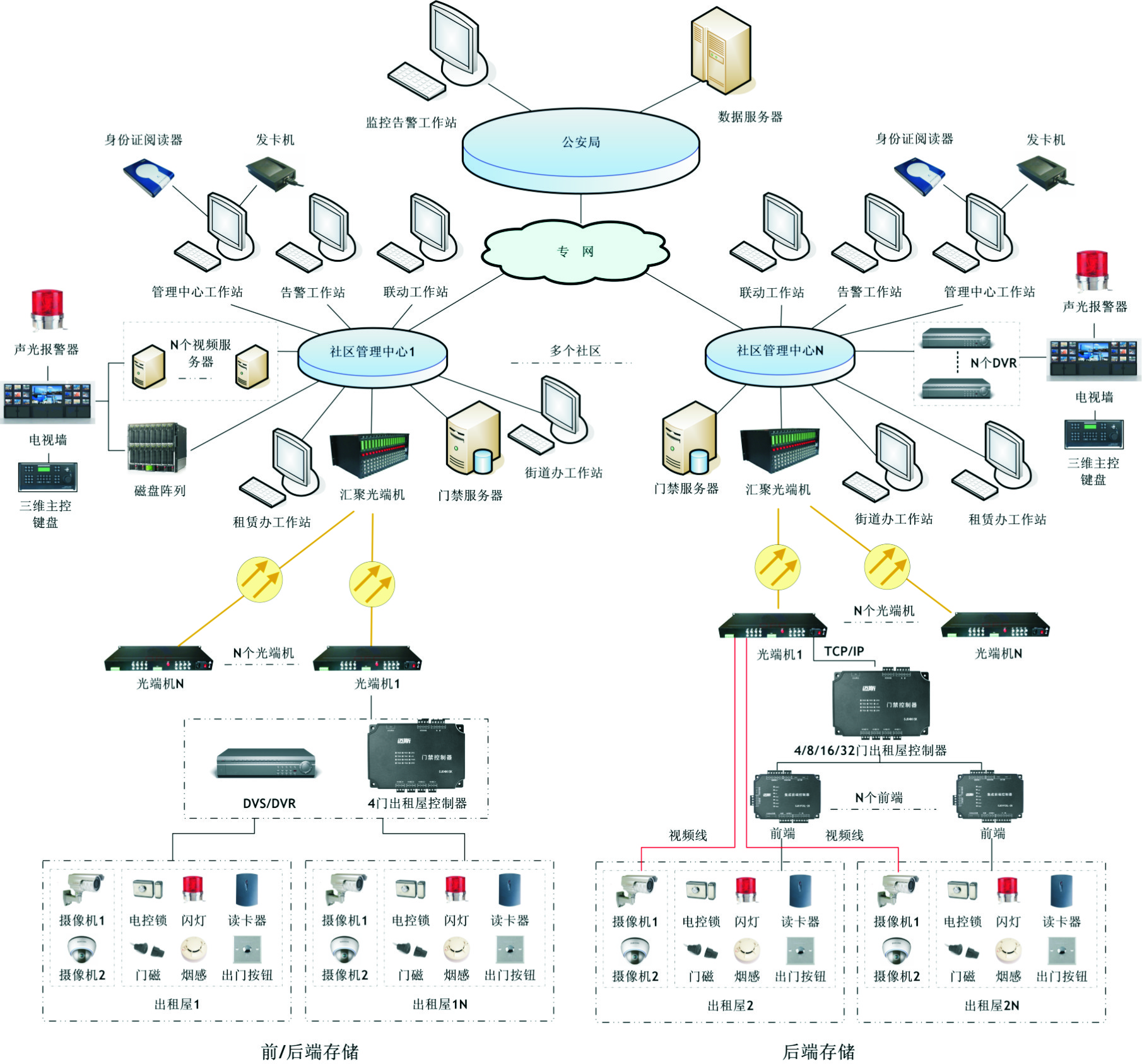 赛安纳停车场管理系统