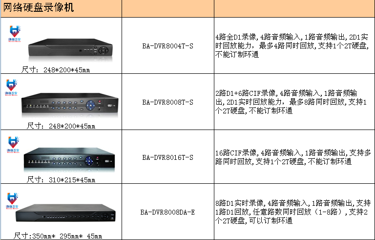 北海二级安防资质公司，海维百安16路全D1硬盘录像机