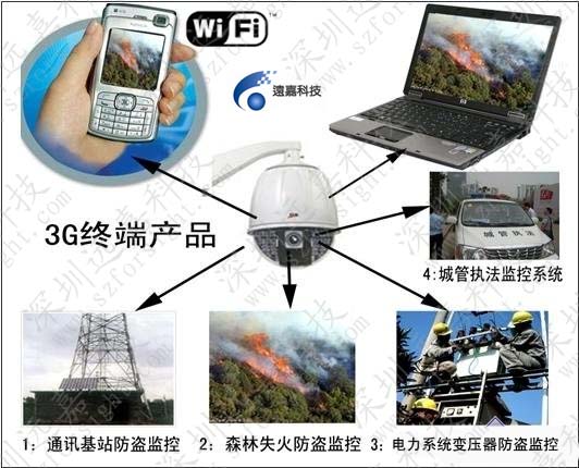 WIFI视频传输方案