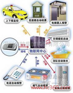 社区联网报警系统组成|社区联网防盗系统开发