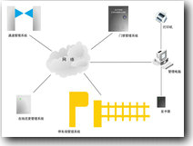 AOSI奥斯一卡通系统