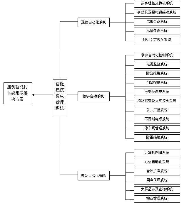 建供应筑设备自动化 甘肃感应式巡更系统厂家