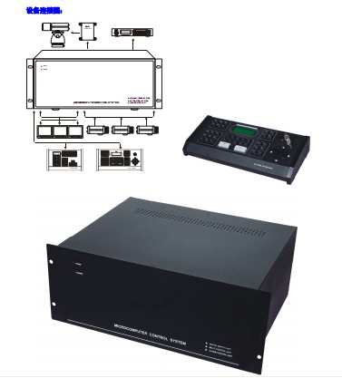 监控矩阵，视频分配器16进32出，报警主机