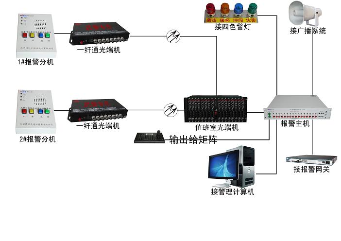四色语音联动报警