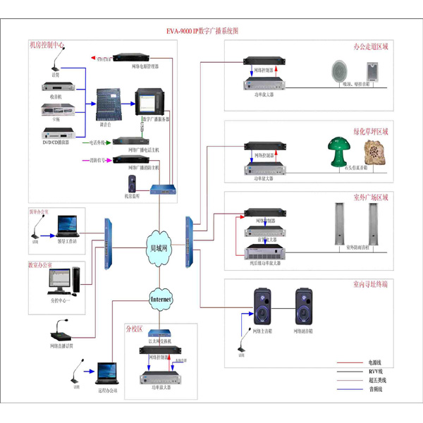 校园数字网络广播系统，IP广播