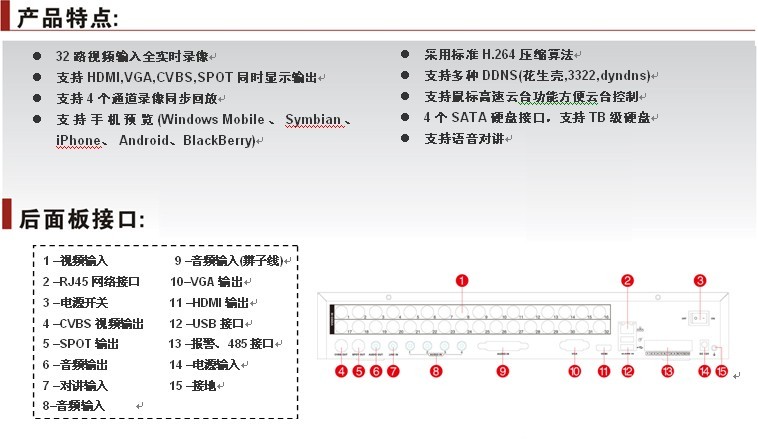 32路CIF功能型全实时硬盘录像机IV-DVR1832SC-1H