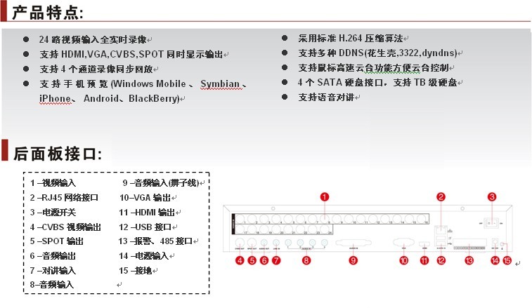 24路CIF功能型全实时硬盘录像机IV-DVR1824SC-1H