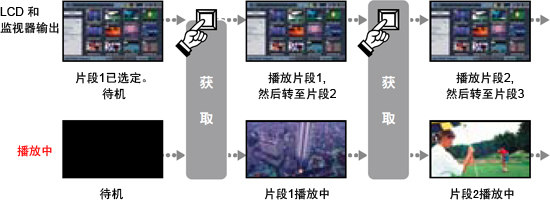 借助更易于操作的图形用户界面,加快工作流程,增强编辑与传输功能