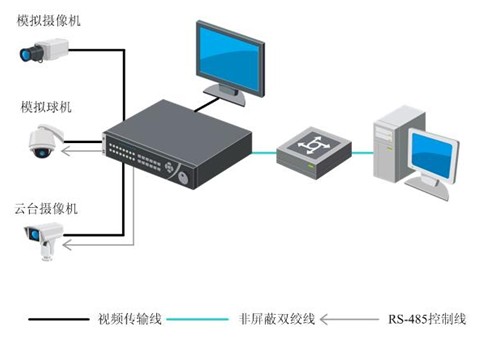 【原装正品】 海康威视 DS-8104HE-S 4路数字监控硬盘录像机