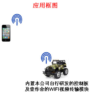 wifi遥控小车