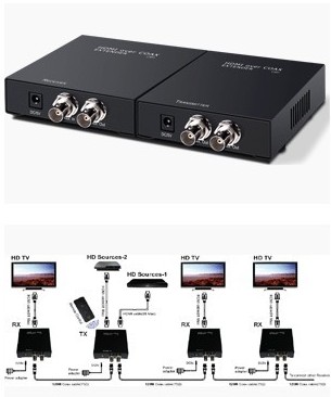 HDMI同轴线延长器120米延长高清