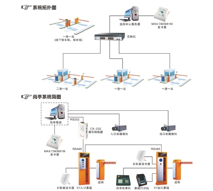 SW-LPR车牌识别SDK开发包