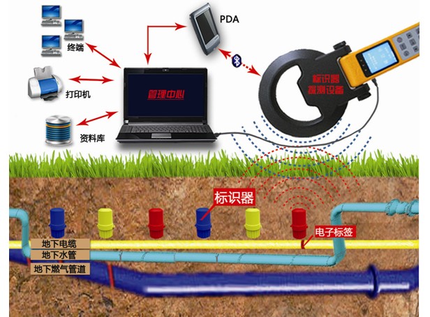 【地下电子标识器】分类♂五星电子标识器报价