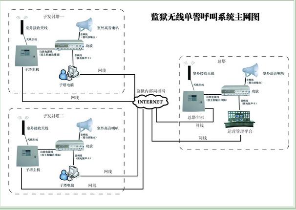 强大的云南小区智能联网防盗系统