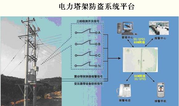 2012年最火项目-云南保安公司联网报警项目