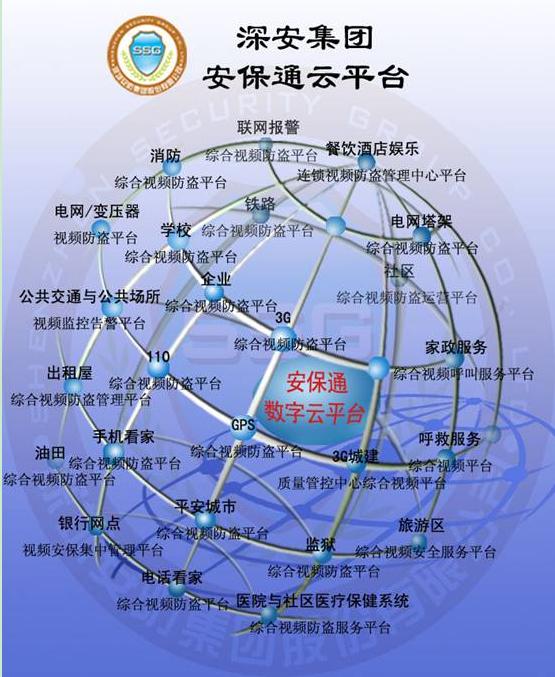 2012年市面上最好的云南保安公司专用联网报警平台