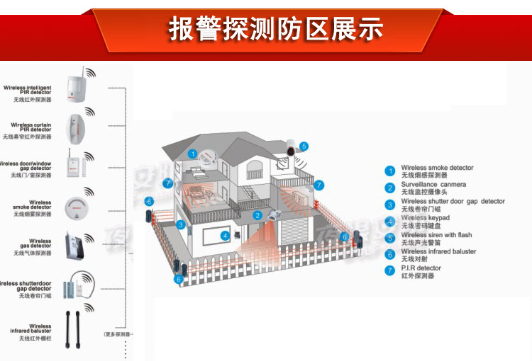 南宁防盗报警器,