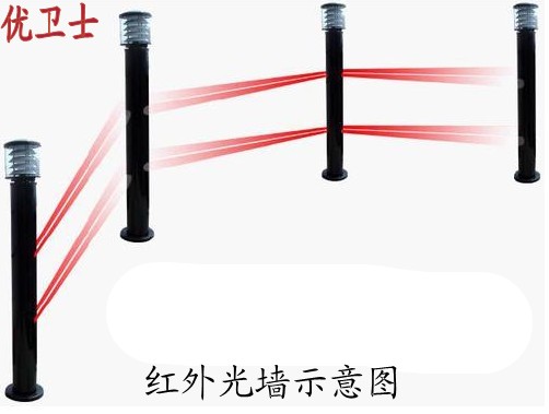 优卫士 红外光墙