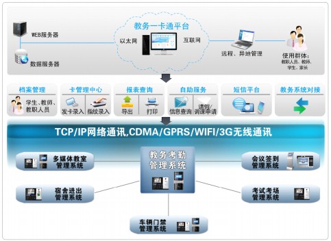 威尔教务考勤管理系统