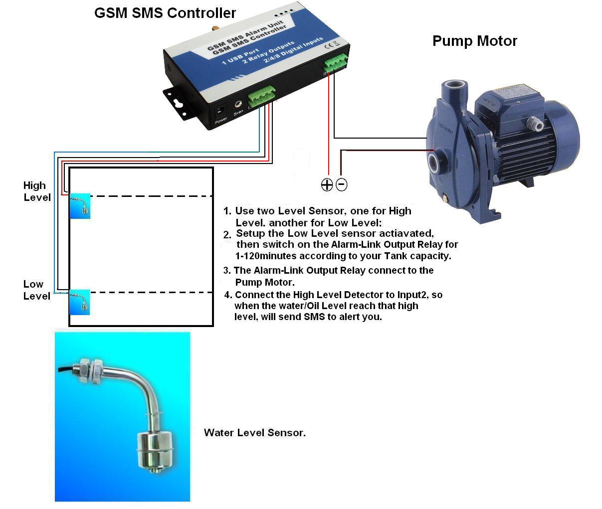 GSM短信控制报警系统