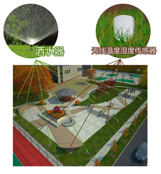物联无线浇灌系统

