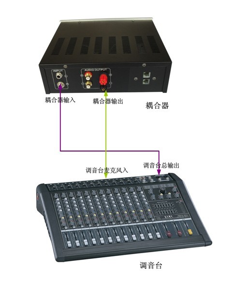 电话调音台连接器 电台热线电话 多方电话会议耦合器 北京