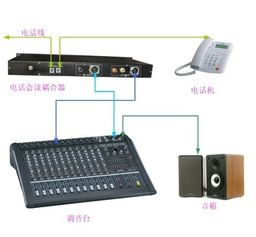 电话调音台接驳器 电话会议耦合器 电视电话会议机 北京