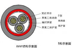 RVVP 3*2.5屏蔽护套电缆