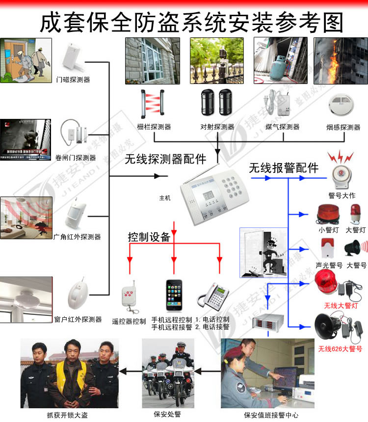 兰州110联网报警安装