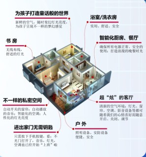 无线智能家居，智能家居系统