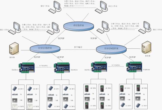 银行金库、加钞间视频门禁监控系统
