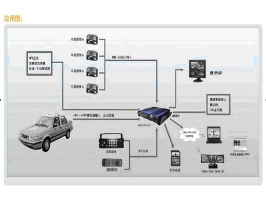出租车监控系统应用解决方案