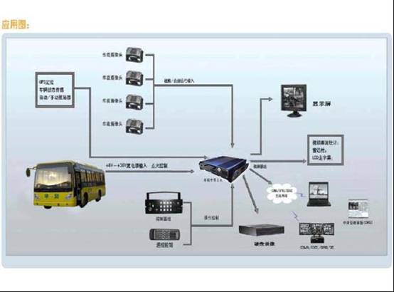 校车监控管理系统方案