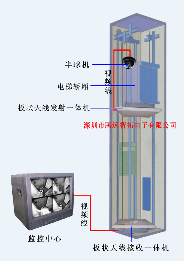 电梯专用无线视频监控系统