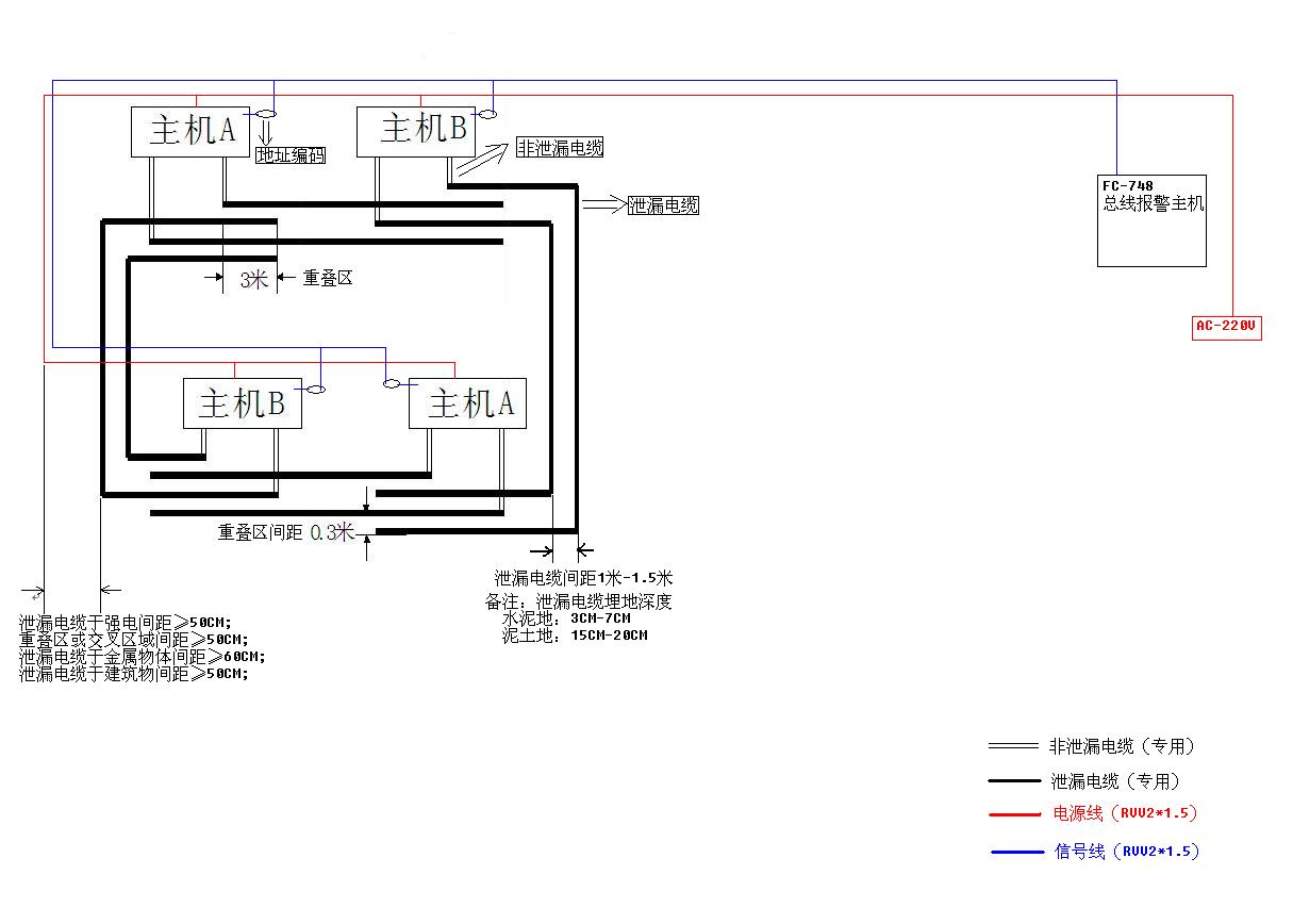 成都安防专家埋地泄漏电缆