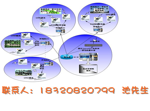 液晶手持打卡机,IC卡会员积分系统