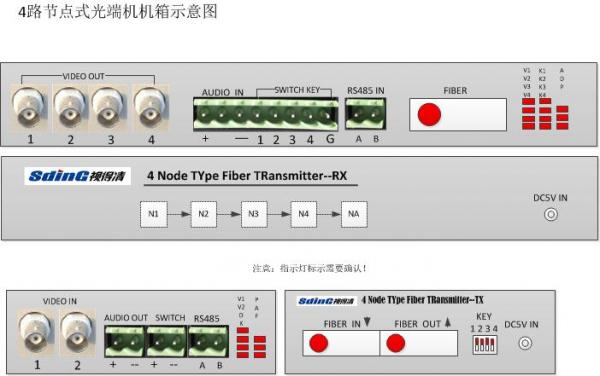 4路节点式可定点喊话视频光端机