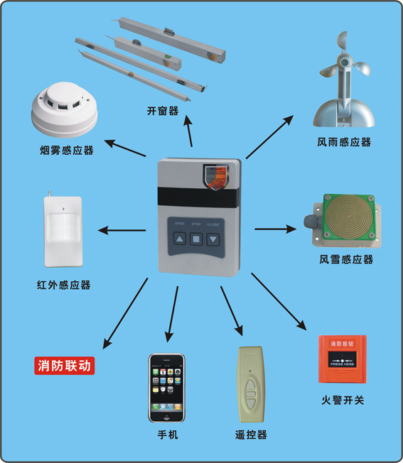 登智电动开窗器