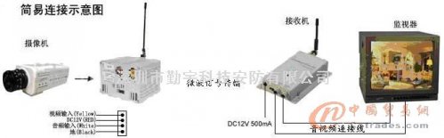 百特无线PT-609/1w安防设备百特无线视频传输