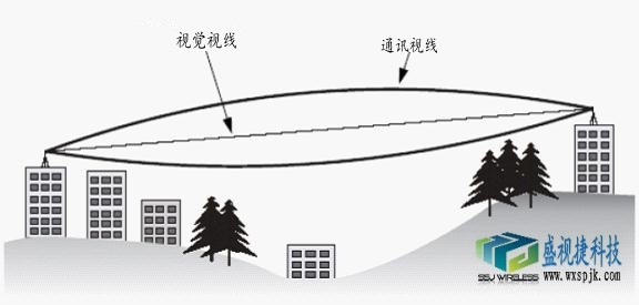 盛视捷无线监控|无线视频监控|无线监控器材|无线监控方案