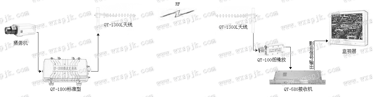 无线监控|无线影音传输|无线视频监控|微波频段