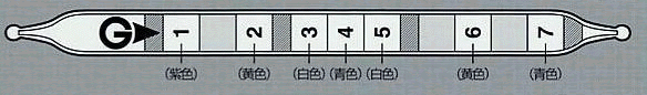 不明气体定性检测管 No．107