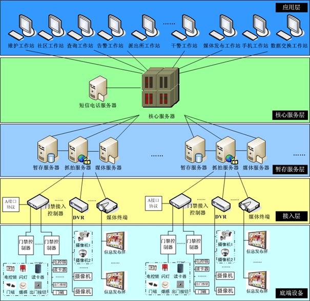 青岛做小区视频门禁、小区智能化系统