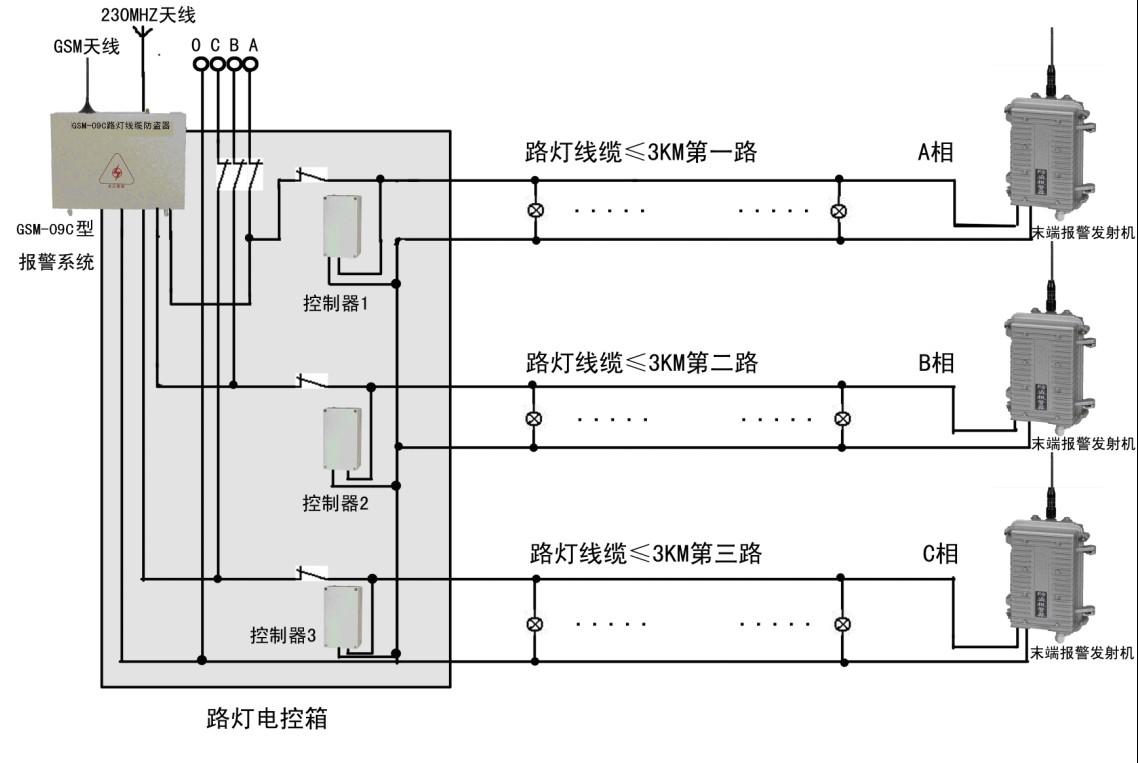 经济型型路灯线缆防盗器